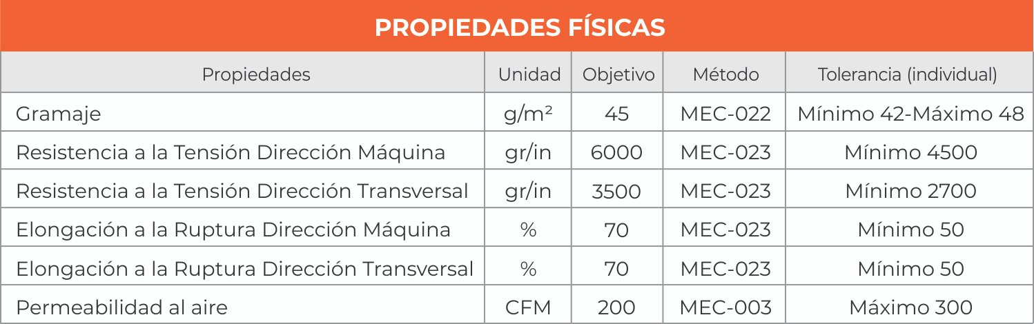 Tabla Propiedades Físicas