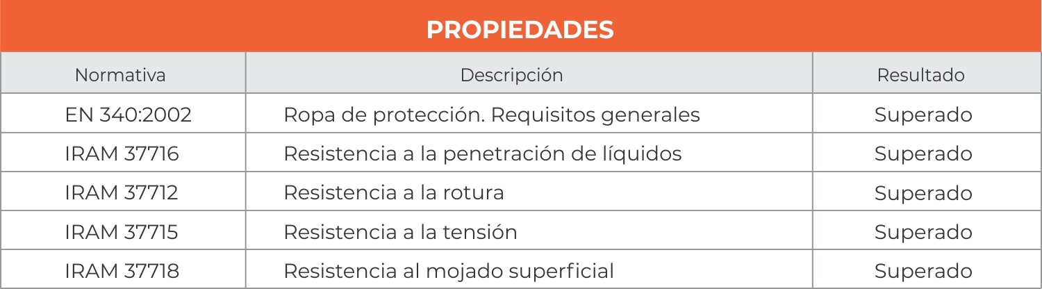 Tabla Propiedades